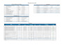 setup and fix cisco, fortinet, f5 firewalls